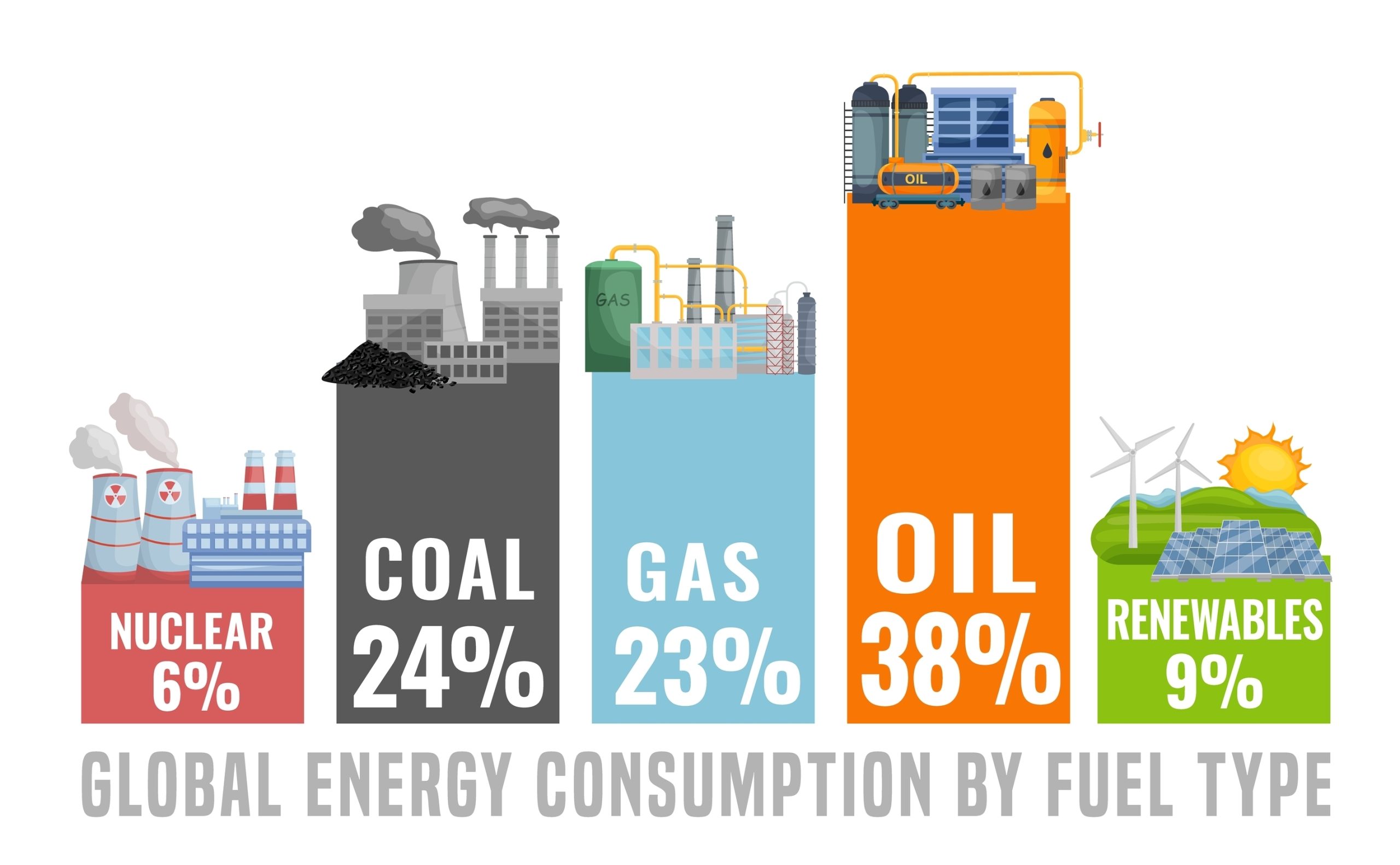How to Rapidly Reduce Fossil Fuel Use - FPIF